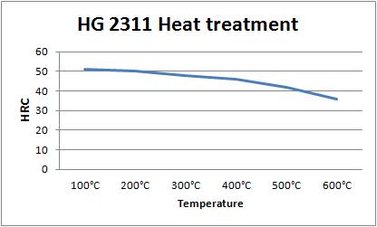 HG 2311.jpg