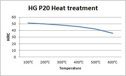 HG P20.jpg